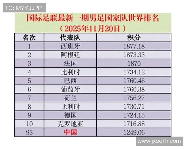权威发布全球足球技术实力最新榜单揭晓各国球队表现分析